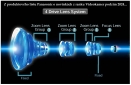 Soustava optických členů v nových kamerách Panasonic
